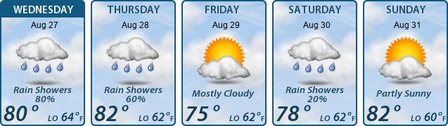5-Day Forecast