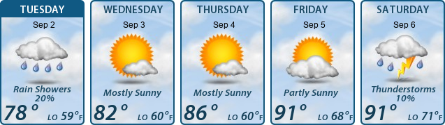 5-Day Forecast