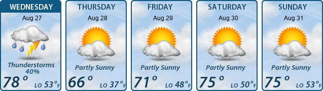5-Day Forecast