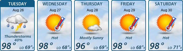 5-Day Forecast