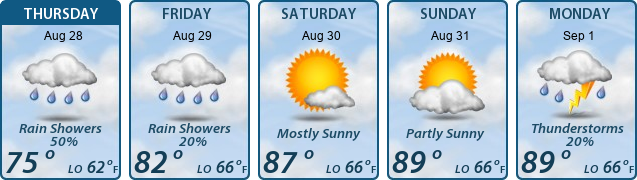 5-Day Forecast