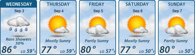 5-Day Forecast
