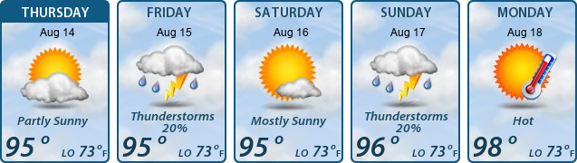5-Day Forecast