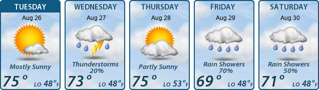 5-Day Forecast