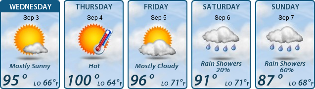 5-Day Forecast