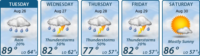 5-Day Forecast