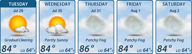 5-Day Forecast