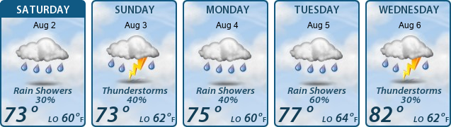 5-Day Forecast