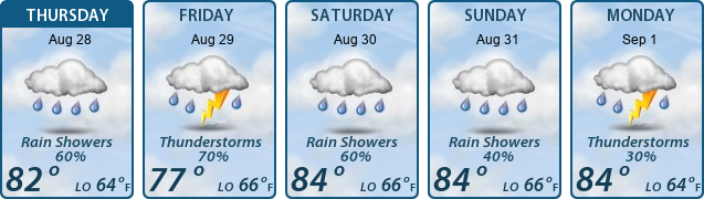 5-Day Forecast