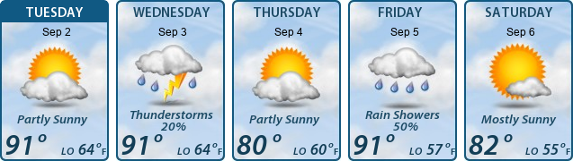 5-Day Forecast