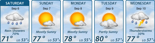 5-Day Forecast