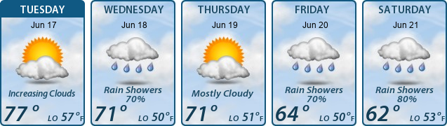 5-Day Forecast
