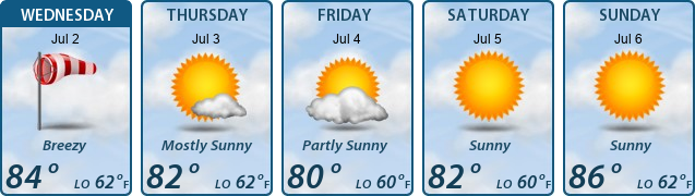 5-Day Forecast