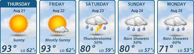5-Day Forecast