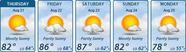 5-Day Forecast