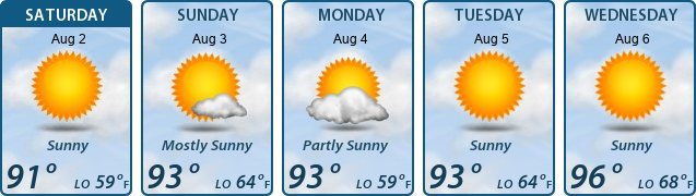5-Day Forecast
