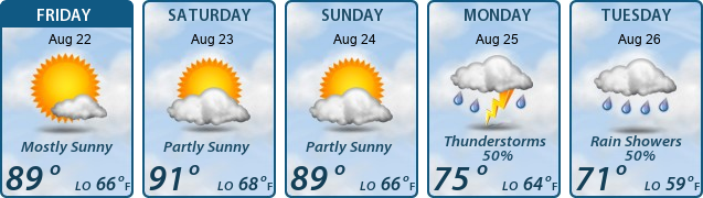 5-Day Forecast