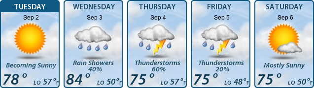 5-Day Forecast