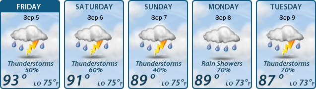 5-Day Forecast