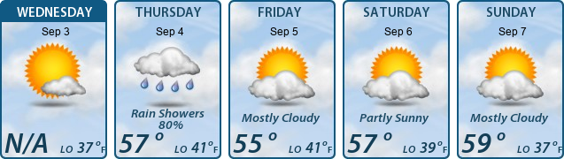 5-Day Forecast
