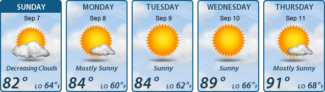 5-Day Forecast