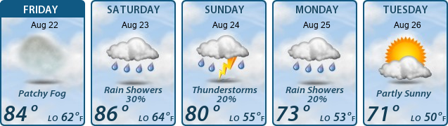 5-Day Forecast