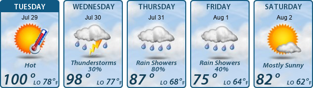 5-Day Forecast