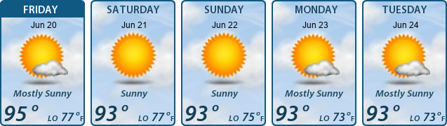 5-Day Forecast