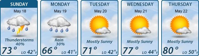 5-Day Forecast