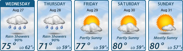 5-Day Forecast
