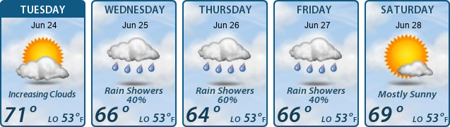 5-Day Forecast