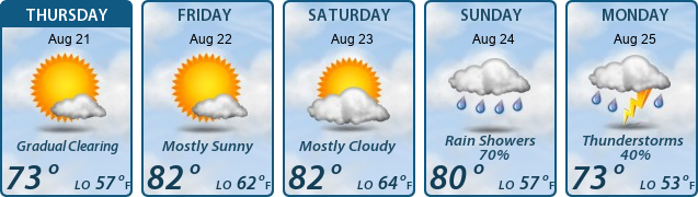 5-Day Forecast
