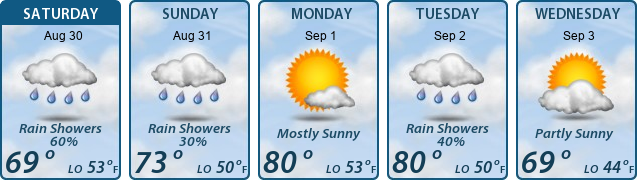5-Day Forecast