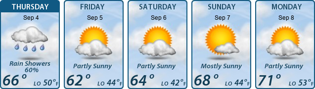 5-Day Forecast