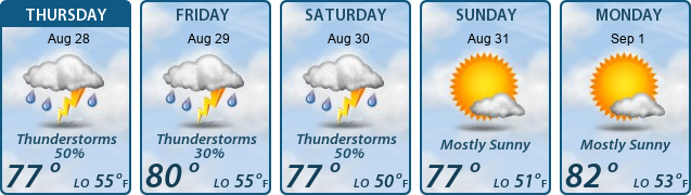 5-Day Forecast