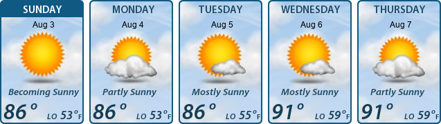 5-Day Forecast