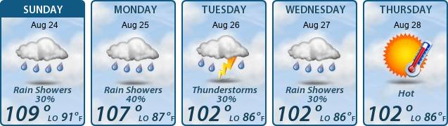 5-Day Forecast