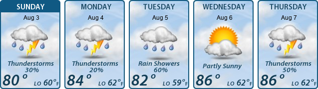 5-Day Forecast