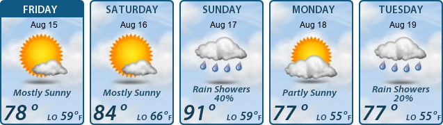 5-Day Forecast