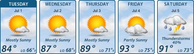 5-Day Forecast