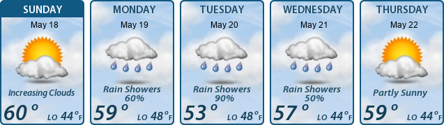 5-Day Forecast