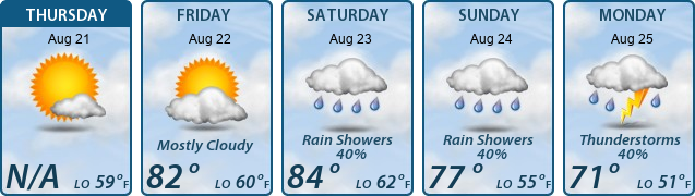 5-Day Forecast