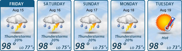 5-Day Forecast