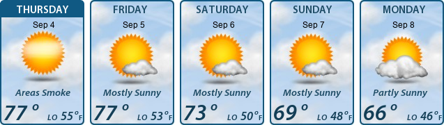 5-Day Forecast