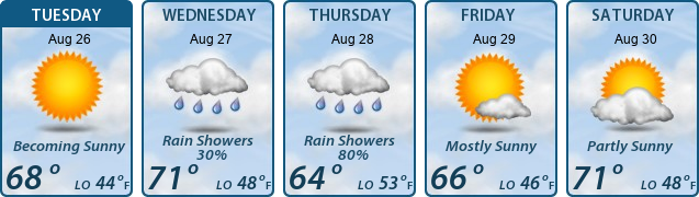 5-Day Forecast