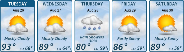 5-Day Forecast
