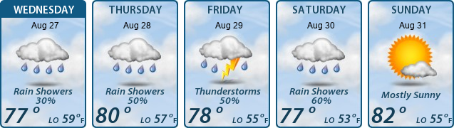 5-Day Forecast