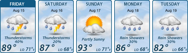 5-Day Forecast