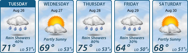 5-Day Forecast