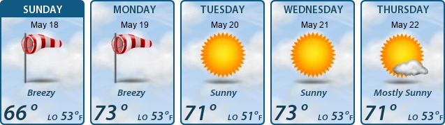 5-Day Forecast